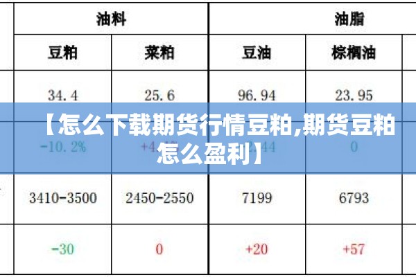 【马棕油期货行情实时/马棕油期货最新行情】