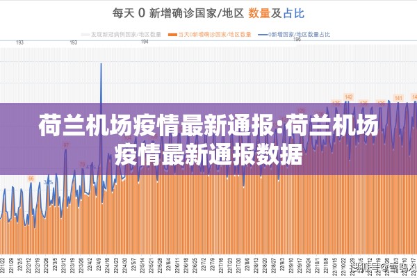 荷兰机场疫情最新通报:荷兰机场疫情最新通报数据 荷兰机场疫情最新通报:荷兰机场疫情最新通报数据