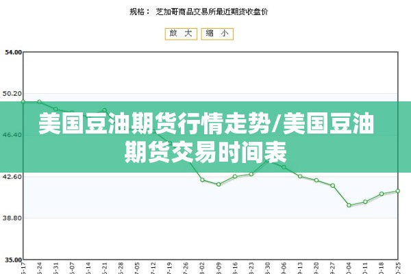 美国豆油期货行情走势/美国豆油期货交易时间表
