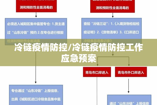 冷链疫情防控/冷链疫情防控工作应急预案