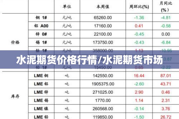 水泥期货价格行情/水泥期货市场 水泥期货价格行情/水泥期货市场
