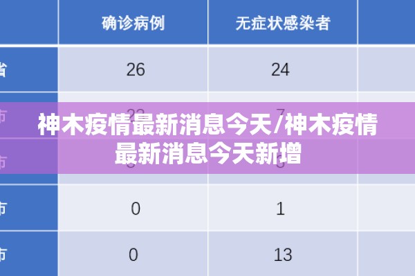 神木疫情最新消息今天/神木疫情最新消息今天新增 神木疫情最新消息今天/神木疫情最新消息今天新增