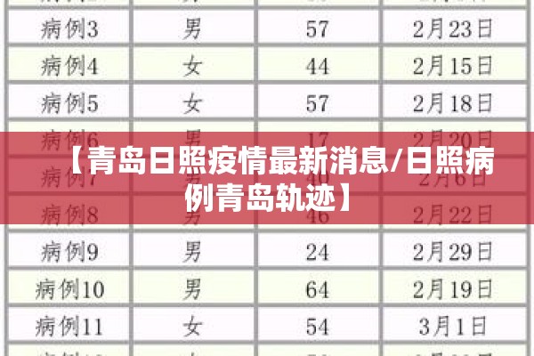 【青岛日照疫情最新消息/日照病例青岛轨迹】