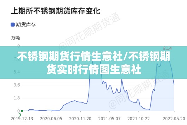 不锈钢期货行情生意社/不锈钢期货实时行情图生意社