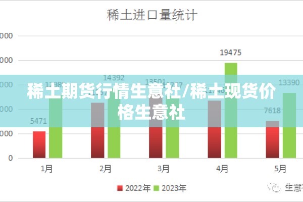 稀土期货行情生意社/稀土现货价格生意社