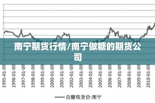 南宁期货行情/南宁做糖的期货公司 南宁期货行情/南宁做糖的期货公司