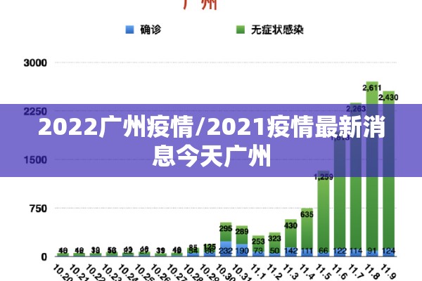 2022白城疫情最新通告:白城疫情最新数据消息