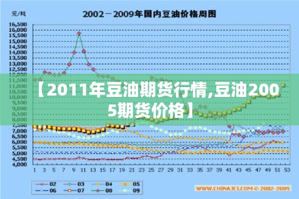 【2011年豆油期货行情,豆油2005期货价格】