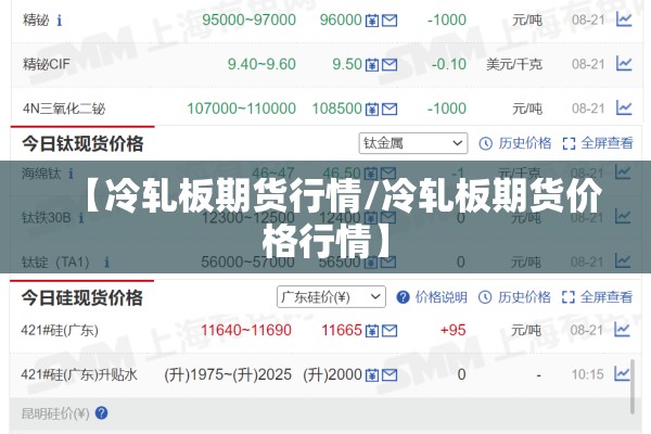 【冷轧板期货行情/冷轧板期货价格行情】 【冷轧板期货行情/冷轧板期货价格行情】