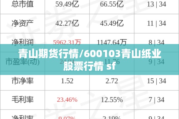 青山期货行情/600103青山纸业股票行情 sf 青山期货行情/600103青山纸业股票行情 sf
