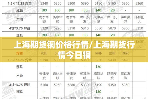 上海期货铜价格行情/上海期货行情今日铜