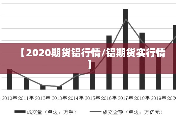 【2020期货铝行情/铝期货实行情】