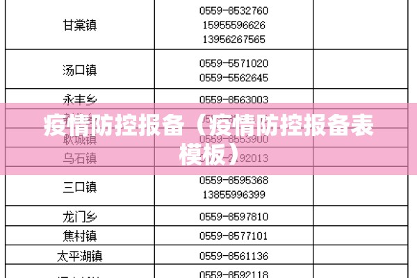 疫情防控报备(疫情防控报备表模板) 疫情防控报备(疫情防控报备表模板)