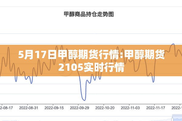 5月17日甲醇期货行情:甲醇期货2105实时行情