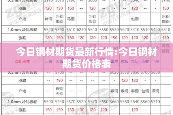 今日钢材期货最新行情:今日钢材期货价格表