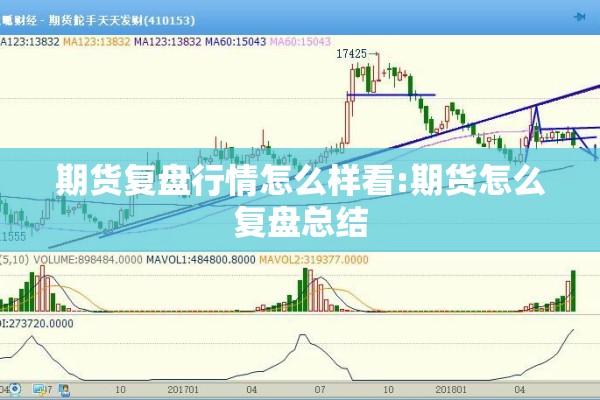 期货复盘行情怎么样看:期货怎么复盘总结