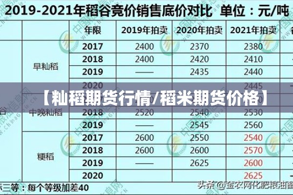 钨钢期货行情:钨钢价格行情走势