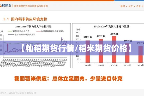 【籼稻期货行情/稻米期货价格】