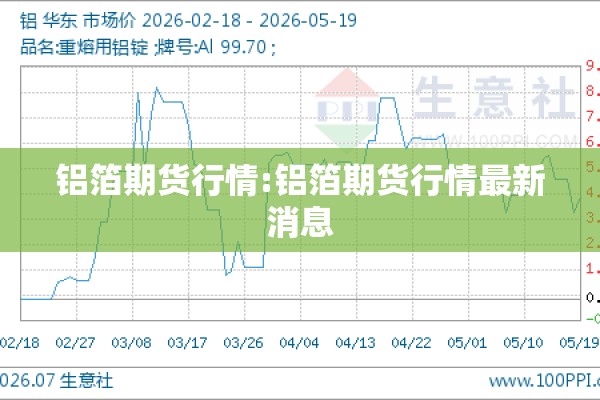 铝箔期货行情:铝箔期货行情最新消息 铝箔期货行情:铝箔期货行情最新消息