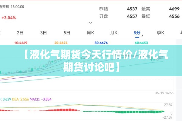 【液化气期货今天行情价/液化气期货讨论吧】