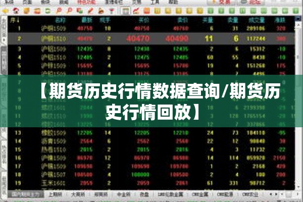 【期货历史行情数据查询/期货历史行情回放】
