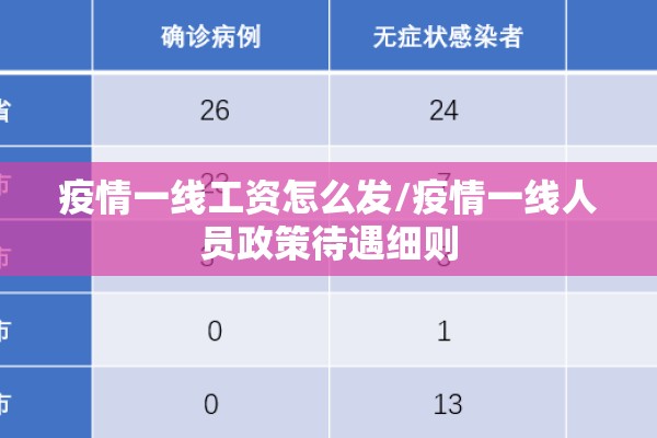 疫情一线工资怎么发/疫情一线人员政策待遇细则