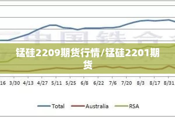 锰硅2209期货行情/锰硅2201期货
