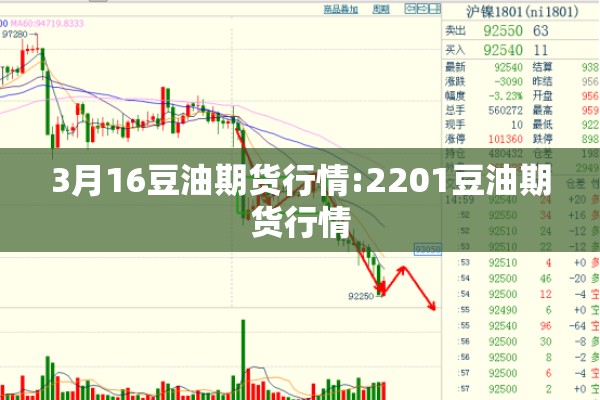 3月16豆油期货行情:2201豆油期货行情 3月16豆油期货行情:2201豆油期货行情