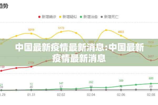 中国最新疫情最新消息:中国最新疫情最新消息 中国最新疫情最新消息:中国最新疫情最新消息