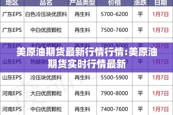 美原油期货最新行情行情:美原油期货实时行情最新 美原油期货最新行情行情:美原油期货实时行情最新