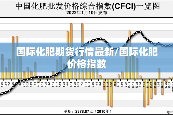 国际化肥期货行情最新/国际化肥价格指数