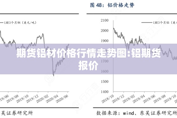 期货铝材价格行情走势图:铝期货报价 期货铝材价格行情走势图:铝期货报价