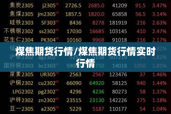 煤焦期货行情/煤焦期货行情实时行情