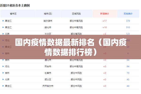 国内疫情数据最新排名（国内疫情数据排行榜）
