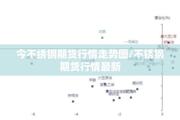 今不绣钢期货行情走势图/不锈钢期货行情最新