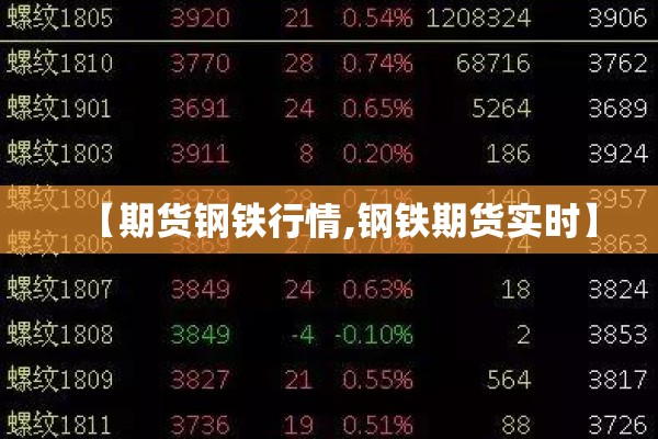 【伦敦氯化钾期货实时行情,伦敦铝期货行情实时行情东方财富】