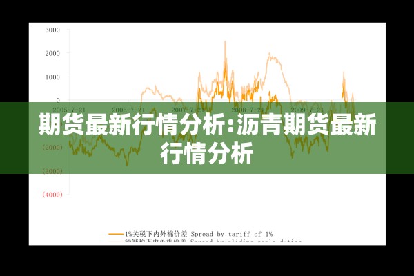 期货最新行情分析:沥青期货最新行情分析 期货最新行情分析:沥青期货最新行情分析