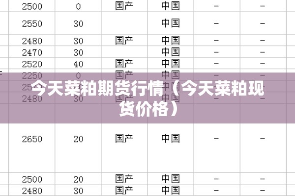 今天菜粕期货行情（今天菜粕现货价格）