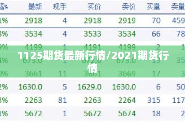 1125期货最新行情/2021期货行情