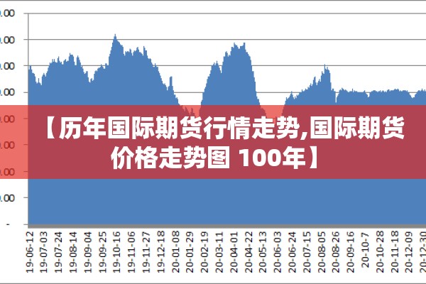 【历年国际期货行情走势,国际期货价格走势图 100年】 【历年国际期货行情走势,国际期货价格走势图 100年】