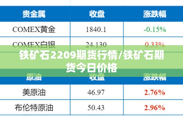 今天菜粕期货行情（今天菜粕现货价格）