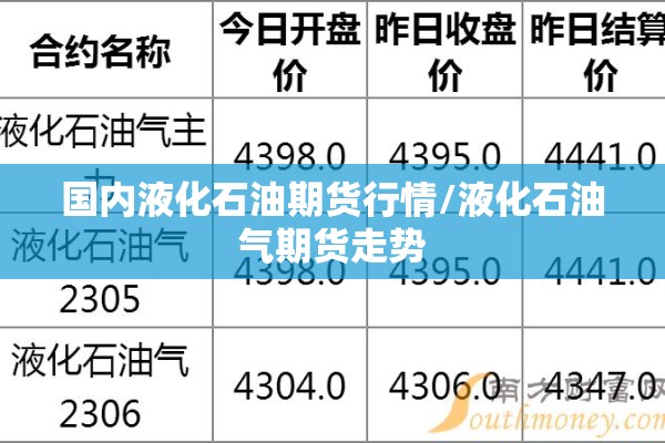 【历年国际期货行情走势,国际期货价格走势图 100年】