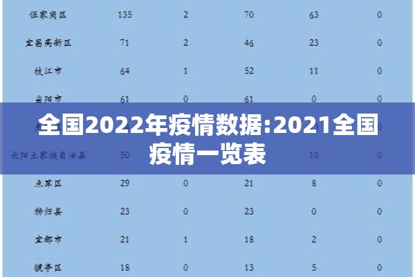 全国2022年疫情数据:2021全国疫情一览表 全国2022年疫情数据:2021全国疫情一览表