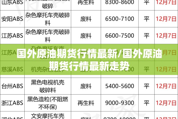 国外原油期货行情最新/国外原油期货行情最新走势