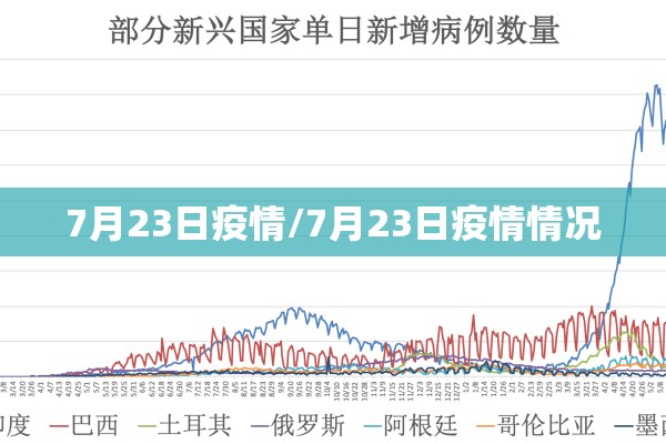 7月23日疫情/7月23日疫情情况