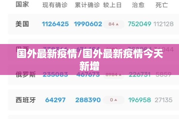 国外最新疫情/国外最新疫情今天新增 国外最新疫情/国外最新疫情今天新增