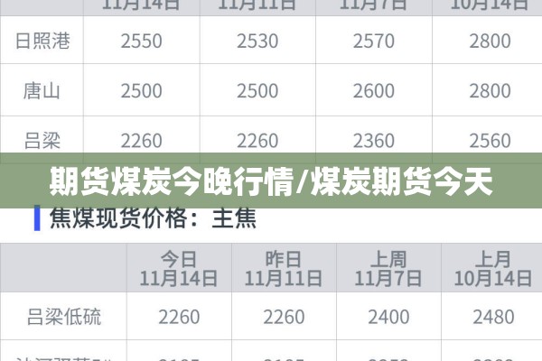 期货煤炭今晚行情/煤炭期货今天