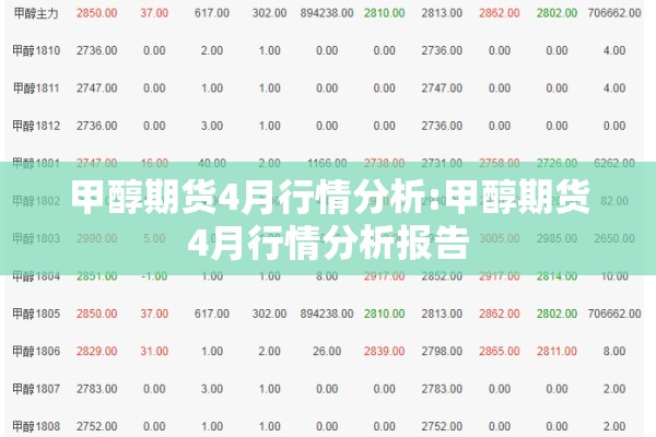 甲醇期货4月行情分析:甲醇期货4月行情分析报告 甲醇期货4月行情分析:甲醇期货4月行情分析报告