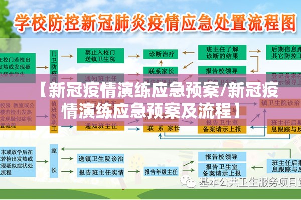 【新冠疫情演练应急预案/新冠疫情演练应急预案及流程】 【新冠疫情演练应急预案/新冠疫情演练应急预案及流程】