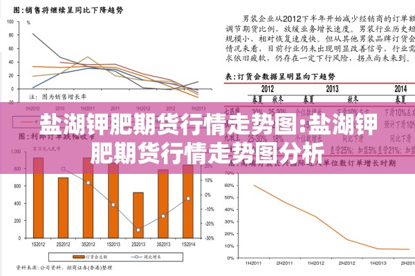 期货公司预测行情准确吗/期货预测分析软件